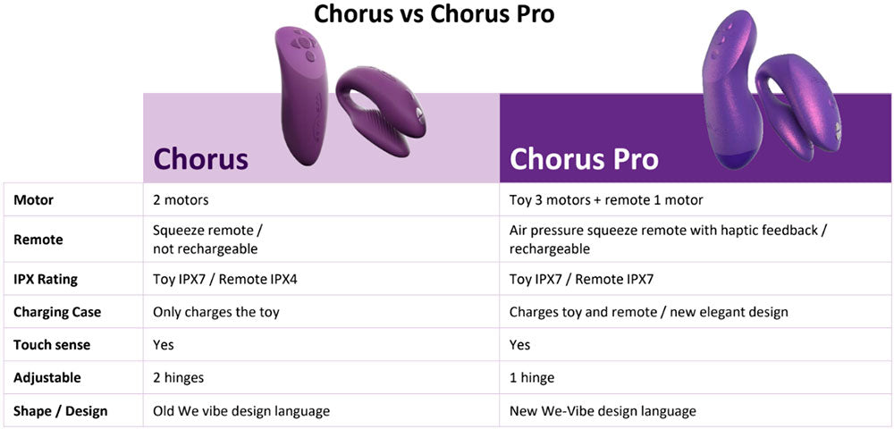 We-Vibe
Chorus Pro 深層刺激智能情侶共震器 - Satin Black 緞面黑 | 香港 Sex Toy 成人情趣商品 - 18FUN 旺角大埔