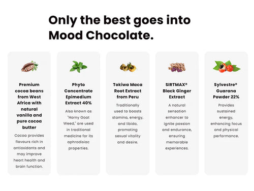 Mood Chocolate(馬來西亞) 愛愛催情巧古力