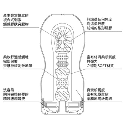 TENGA(日本) 10週年版 PREMIUM TENGA系列標準型(寶藍色)