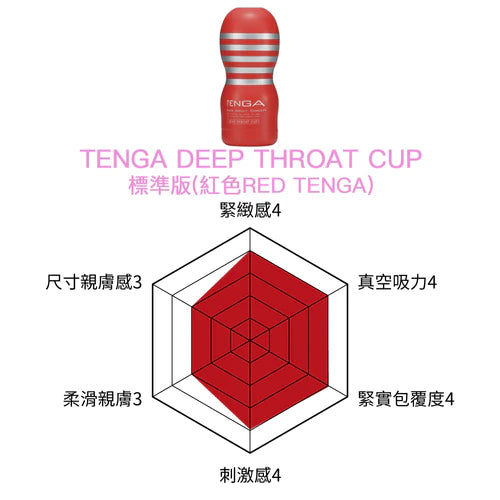 (限時特價)TENGA(日本) DEEP THROAT CUP 挺趣杯系列