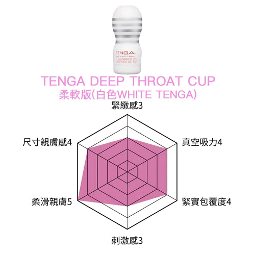(限時特價)TENGA(日本) DEEP THROAT CUP 挺趣杯系列