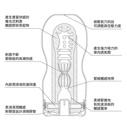 (限時特價)TENGA(日本) DEEP THROAT CUP 挺趣杯系列
