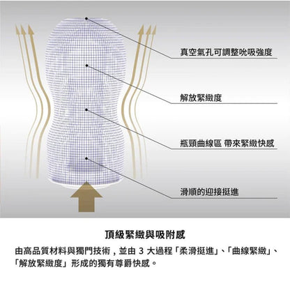 (限時特價)TENGA(日本) PREMIUM TENGA 尊爵真空杯