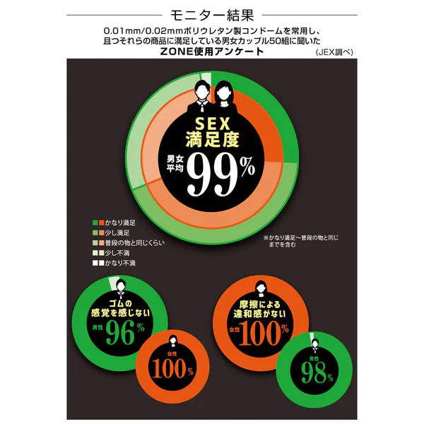 JEX(日本)Zone地帶日本版 大碼 安全套 (6片裝)