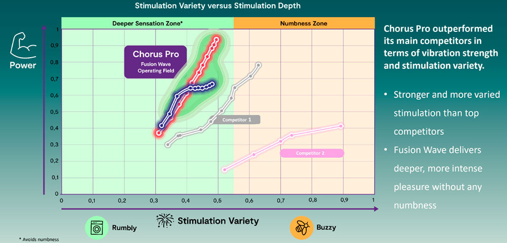 We-Vibe
Chorus Pro 深層刺激智能情侶共震器 - Electric Pink 星系紫 | 香港 Sex Toy 成人情趣商品 - 18FUN 旺角大埔