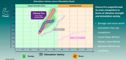 We-Vibe
Chorus Pro 深層刺激智能情侶共震器 - Electric Pink 星系紫 | 香港 Sex Toy 成人情趣商品 - 18FUN 旺角大埔
