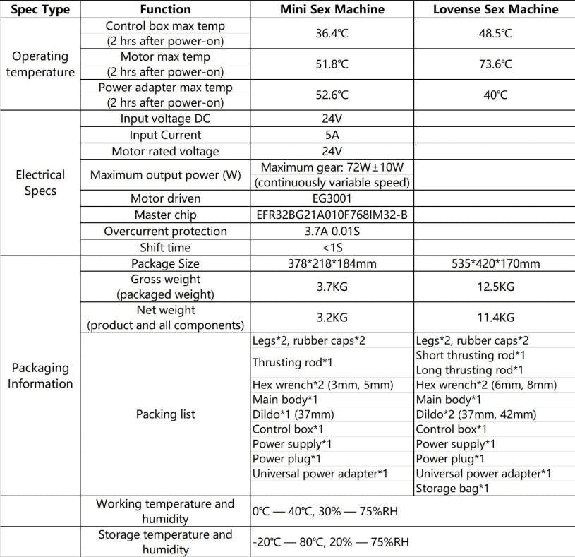 Lovense
小型性愛機器