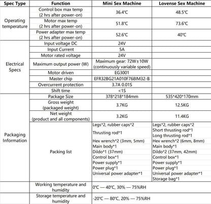 Lovense
小型性愛機器