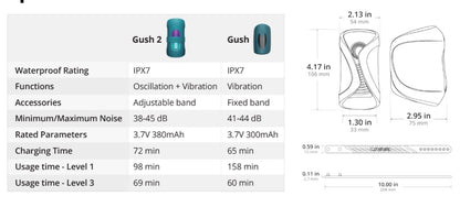 Lovense
Gush 2 震盪式龜頭震動按摩器