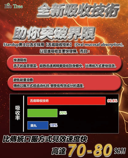 KONG - Stand UP 薄荷味男士增硬延時即溶含片 2日裝(4片)