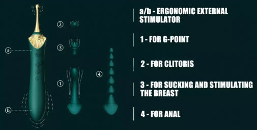 Zalo
Bess 2 陰蒂震動器 - 藍綠色