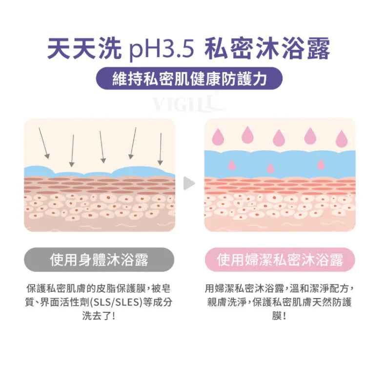 VIGILL 私密柔淨慕絲(加強乳酸) 120ml