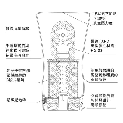 (限時特價)TENGA(日本) SOFT TUBE CUP 擠捏杯系列