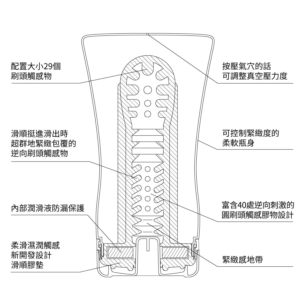 (限時特價)TENGA(日本) SOFT TUBE CUP 擠捏杯系列