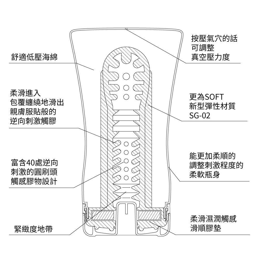 (限時特價)TENGA(日本) SOFT TUBE CUP 擠捏杯系列