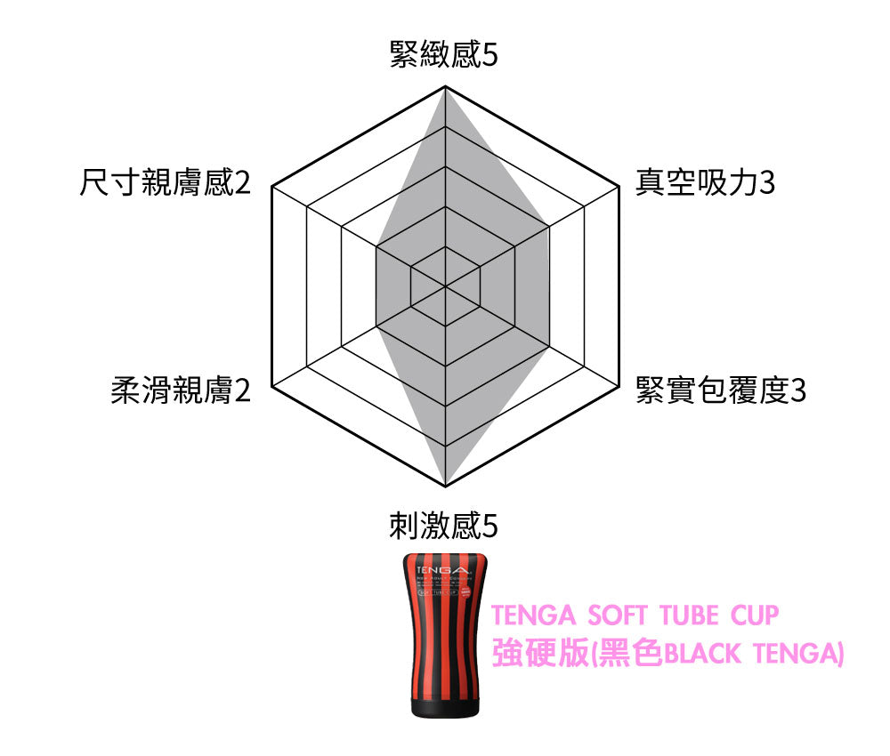 (限時特價)TENGA(日本) SOFT TUBE CUP 擠捏杯系列