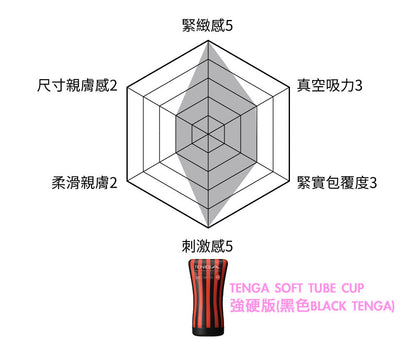 (限時特價)TENGA(日本) SOFT TUBE CUP 擠捏杯系列