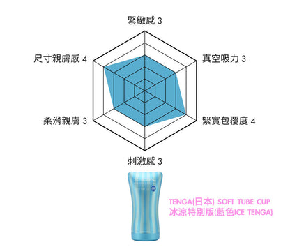 (限時特價)TENGA(日本) SOFT TUBE CUP 擠捏杯系列