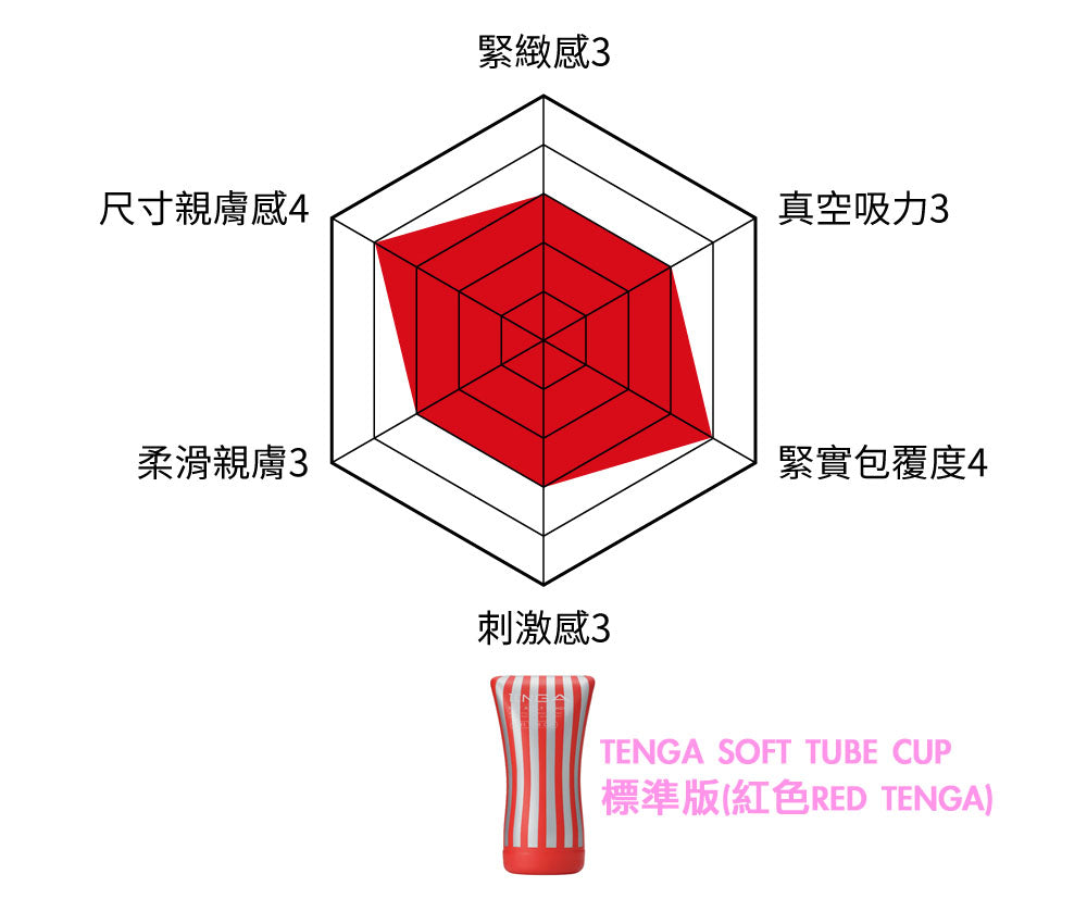(限時特價)TENGA(日本) SOFT TUBE CUP 擠捏杯系列