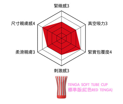 (限時特價)TENGA(日本) SOFT TUBE CUP 擠捏杯系列
