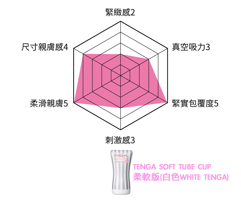 (限時特價)TENGA(日本) SOFT TUBE CUP 擠捏杯系列