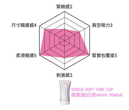 (限時特價)TENGA(日本) SOFT TUBE CUP 擠捏杯系列